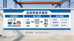 肃州本地工厂讲解：说一遍公路压浆料和铁路压浆料的区别